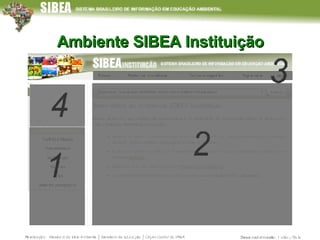 Ambiente SIBEA Instituição 