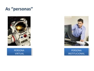 As “personas” PERSONA VIRTUAL PERSONA INSTITUCIONAL 