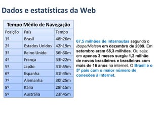 Dados e estatísticas da Web 67,5 milhões de internautas  segundo o  Ibope/Nielsen   em dezembro de 2009 . Em  setembro eram 66,3 milhões . Ou seja: em  apenas 3 meses surgiu 1,2 milhão de novos brasileiros e brasileiras com mais de 16 anos  na internet. O  Brasil é o 5º país com o maior número de conexões à Internet . 