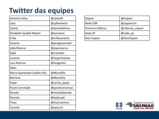 Twitter das equipes
Antonio Celso                   @celso45          Cepam               @Cepam
Caio                            @cpfevereiro      Rede CIM            @cepamcim
Daniel                          @danieldelima     Primeira Infância   @infancia_cepam
Elisabeth Sardelli Mazini       @esmazini         Roda SP             @roda_sp
Erika                           @erikacaracho     Etec Cepam          @EtecCepam
Janaina                         @janagryssindor
João Macruz                     @joaomacruz
Kaká                            @crasodre
Luciana                         @lucguimaraes
Luiz Antonio                    @luizgpinto
Malu
Maria Aparecida Cardillo (Pa)   @Mcardillo
Marlene                         @Marlothy
Papai                           @carlos_papai
Paulo Conceição                 @pauloconceicao
Renato                          @renatoliberato
Ricardo                         @kadouaki
Thais                           @thaisramires
Vicente                         @vplcurti
 