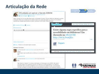 Articulação da Rede
                      1. Estruturação da        2.         3. Auto-
                              rede         Articulação   organização
 