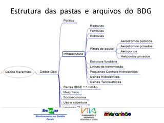 Estrutura das pastas e arquivos do BDG
- MacroZEEMA
 