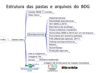 Estrutura das pastas e arquivos do BDG
- MacroZEEMA
 