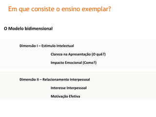 O Modelo bidimensional Dimensão I – Estimulo Intelectual Clareza na Apresentação (O quê ?)  Impacto Emocional ( Como?) Dimensão II – Relacionamento Interpessoal Interesse Interpessoal Motivação Efetiva Em que consiste o ensino exemplar? 