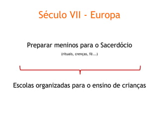 Escolas organizadas para o ensino de crianças Século VII - Europa Preparar meninos para o Sacerdócio (rituais, crenças, fé...) 