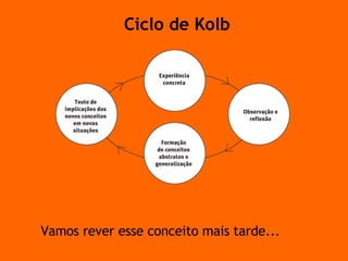 Ciclo de Kolb Vamos rever esse conceito mais tarde... 