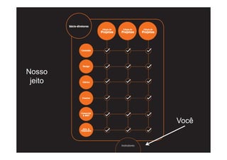 Capacitacao Consultores Final