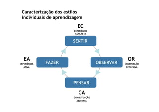 Capacitacao Consultores Final