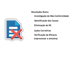 Resultados Ruins:
Investigação da Não-Conformidade
Identificação das Causas
Eliminação da NC
Ações Corretivas
Verificação da Eficácia
(reprocessar a amostra)
 