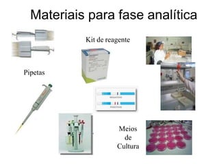 Materiais para fase analítica
Kit de reagente
Pipetas
Meios
de
Cultura
 