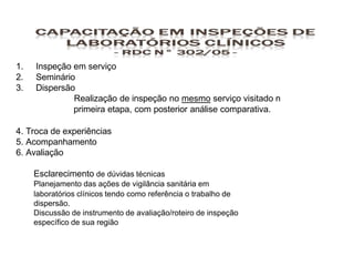 1. Inspeção em serviço
2. Seminário
3. Dispersão
Realização de inspeção no mesmo serviço visitado n
primeira etapa, com posterior análise comparativa.
4. Troca de experiências
5. Acompanhamento
6. Avaliação
Esclarecimento de dúvidas técnicas
Planejamento das ações de vigilância sanitária em
laboratórios clínicos tendo como referência o trabalho de
dispersão.
Discussão de instrumento de avaliação/roteiro de inspeção
específico de sua região
 