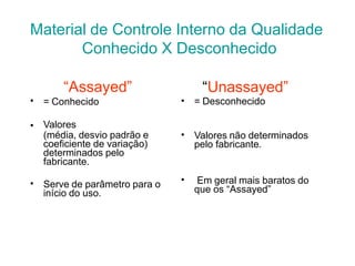 Material de Controle Interno da Qualidade
Conhecido X Desconhecido
“Assayed”
= Conhecido
•
• Valores
(média, desvio padrão e
coeficiente de variação)
determinados pelo
fabricante.
• Serve de parâmetro para o
início do uso.
“Unassayed”
= Desconhecido
•
• Valores não determinados
pelo fabricante.
• Em geral mais baratos do
que os “Assayed”
 