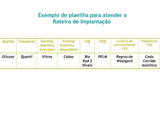 Analito Categoria Sistema
Analítico
principal
Sistema
Analítico
Secundário
CIQ CEQ Critério de
aceitabilidade
CIQ
Freqüência
CIQ
Glicose Quanti Vitros Cobas Bio
Rad 2
Níveis
PELM Regras de
Westgard
Cada
Corrida
Analítica
Exemplo de planilha para atender o
Roteiro de Implantação
 