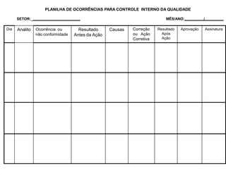 Dia Analito Ocorrência ou
não conformidade
Resultado
Antes da Ação
Causas Correção
ou Ação
Corretiva
Resultado
Após
Ação
Aprovação Assinatura
PLANILHA DE OCORRÊNCIAS PARA CONTROLE INTERNO DA QUALIDADE
SETOR:_ MÊS/ANO: /
 