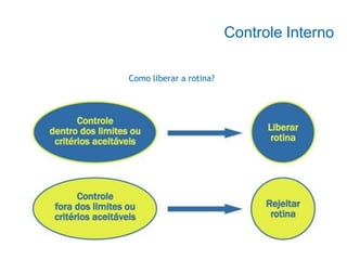 Controle Interno
Como liberar a rotina?
 