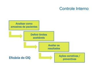 Controle Interno
 