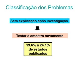 Classificação dos Problemas
Sem explicação após investigação
Testar a amostra novamente
19.6% a 24.1%
de estudos
publicados
 