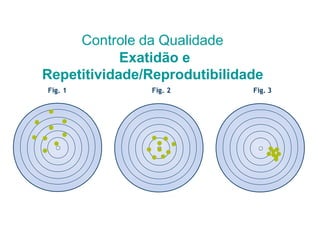 Fig. 1 Fig. 2 Fig. 3
Controle da Qualidade
Exatidão e
Repetitividade/Reprodutibilidade
 