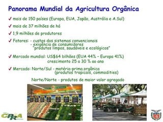 Panorama Mundial da Agricultura Orgânica
✔ mais de 150 países (Europa, EUA, Japão, Austrália e A.Sul)
✔ mais de 37 milhões de há
✔ 1,9 milhões de produtores
✔ Fatores: - custos dos sistemas convencionais
- exigência de consumidores
“produtos limpos, saudáveis e ecológicos”
✔ Mercado mundial: US$64 bilhões (EUA 44% – Europa 41%)
crescimento 25 a 30 % ao ano
✔ Mercado: Norte/Sul - matéria-prima orgânica
(produtos tropicais, commodities)
Norte/Norte - produtos de maior valor agregado
 