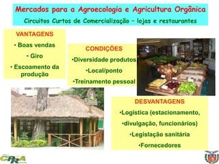 Mercados para a Agroecologia e Agricultura Orgânica
Circuitos Curtos de Comercialização – lojas e restaurantes
DESVANTAGENS
•Logística (estacionamento,
•divulgação, funcionários)
•Legislação sanitária
•Fornecedores
CONDIÇÕES
•Diversidade produtos
•Local/ponto
•Treinamento pessoal
VANTAGENS
• Boas vendas
• Giro
• Escoamento da
produção
 