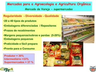 Mercados para a Agroecologia e Agricultura Orgânica
Mercado de Varejo - supermercados
Regularidade - Diversidade - Qualidade
•20 a 40 tipos de produtos
•Embalagens diferenciadas / Repositores
•Prazos de recebimentos
•Margens pequenas/sobras e perdas (5-20%)
•Embalagens pequenas
•Praticidade e fácil preparo
•Pronto para o Consumo
Produtor = 30%
Intermediário =33%
Supermercados = 37 %
 