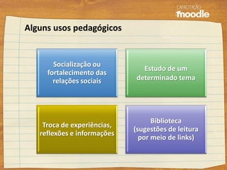Socialização ou
fortalecimento das
relações sociais
Estudo de um
determinado tema
Troca de experiências,
reflexões e informações
Biblioteca
(sugestões de leitura
por meio de links)
Alguns usos pedagógicos
 