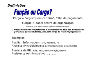 Definições



   Cargo = “registro em carteira”, folha de pagamento
           Função = papel dentro da organização
              Somos o que executamos dentro da Organização.
  O mapeamento das competências e o desempenho deve ser mensurados
    por aquilo que executamos, não pelo cargo da folha de pagamento.


  Exemplos:
  Auxiliar Enfermagem: UTI, Pediatria, PS
  Analista :Microbiologista de medicamentos, de alimentos
  Analista de RH: R&S, T&D, Remuneração,Pessoal
  Assistente Administrativo: ..., ..., ...
 