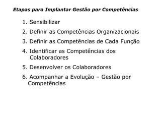 Etapas para Implantar Gestão por Competências

   1. Sensibilizar
   2. Definir as Competências Organizacionais
   3. Definir as Competências de Cada Função
   4. Identificar as Competências dos
      Colaboradores
   5. Desenvolver os Colaboradores
   6. Acompanhar a Evolução – Gestão por
     Competências
 