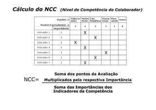 Cálculo do NCC    (Nível de Competência do Colaborador)




               Soma dos pontos da Avaliação
   NCC=    Multiplicados pela respectiva Importância
          __________________________________
               Soma das Importâncias dos
               Indicadores da Competência
 