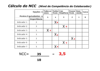 Cálculo do NCC   (Nível de Competência do Colaborador)




                                  8

                                            9

                          5

                                  4

                                                2

                                            3

                                  4



     NCC=       35
            ___________       =       3,5
                 10
 