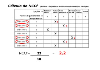 Cálculo do NCCf   (Nível de Competência do Colaborador em relação a Função)




                                     8

                                                9




                                                         2

                                                3




     NCCf= ___________ =
               22                        2,2
              10
 