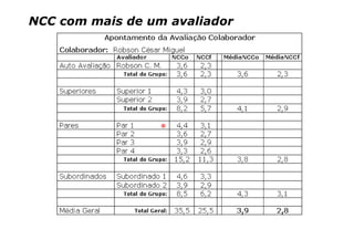 NCC com mais de um avaliador




                  *
 