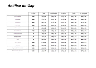Análise de Gap
 