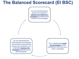 El Balanced Scorecard | PPTX