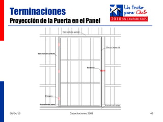 Terminaciones Proyección de la Puerta en el Panel 