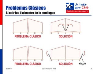 Problemas Clásicos Al unir las U al centro de la mediagua 