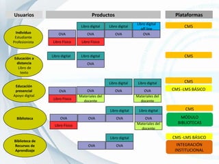  Biblioteca de Recursos de Aprendizaje