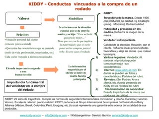 KIDDY - Conductas vincuadas a la compra de un
rodado
Elevada importancia asignada
a una
buena elección
Prácticos
Valores Simbólicos
Se relaciona con la situación
especial que se da entre la
madre y su hijo: “Para mi bebé
quisiera lo mejor…”
Tiene que ver con lo que implica
la maternidad y que se suele
poner en las compras para el
bebe. En este caso el rodado.
• Situación personal del cliente
(relación precio-calidad)
• Que reúna las características que se pretende
(estilo de vida, preferencias, necesidades, etc.)
Cada coche responde a distintas necesidades.
La información
requerida por el
cliente se nutre de
cuatro fuentes
principales
1) Visita a negocios: Vendedor. Al
conocer el producto puede
comunicar mejor sus
características
2) Internet: www.kiddy-ar.com. En
donde se pueden ver fotos y
características. Portales del rubro.
3) Revistas: (Ser Padres, Ahora
Mama, etc.):fuerte presencia de
Kiddy en las revistas del rubro
4) Recomendación de conocidos:
Pesa la trayectoria de la marca con
productos de calidad.
KIDDY:
Trayectoria de la marca. Desde 1990.
con productos de calidad. Ej. El allegro
(parag. reforzado). Da tranquilidad.
Publicidad y presencia en los
medios. Refuerza la imagen de la
marca.
Vendedor: rol importante.
Calidad de la atención. Relación con el
cliente. Refuerza ideas preconcebidas
favorables y aleja las dudas que rodean
la compra.
Importancia fundamental
del vendedor en la compra
del rodado
www.kiddy-ar.com – info@kiddy-ar.com – f/Kiddyargentina - Servicio técnico: service@kiddy-ar.com
KIDDY: 20 años de trayectoria. Cumple las normas de seguridad internacionales. Innovación y diseño. Garantía y servicio
técnico. Excelente relación precio-calidad. KIDDY pertenece al Grupo Internacional de empresas de Puericultura Baby
Alliance (México, Brasil, Colombia, Perú, Uruguay, etc.) lo cual representa una garantía extra acerca de la calidad de sus
productos.
 
