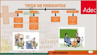 Directas Indirectas Cerradas De seguimiento
Demandan
información
concreta
Ej. Nivel de
idioma
Obtienen
información
por
deduccion
Ej. La opinión
sobre algún
tema.
Respuestas
limitadas
SI/NO
Para incidir
en aspectos
del interés
del
etrevistador.
 