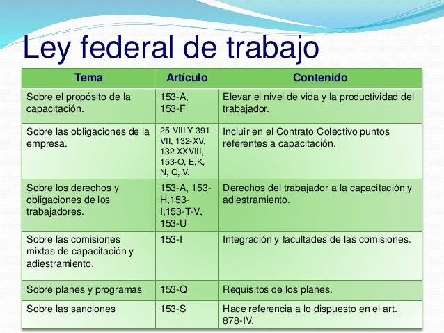 Articulo 425 Ley Federal Del Trabajo slingo-millennium-odti.blogspot.com