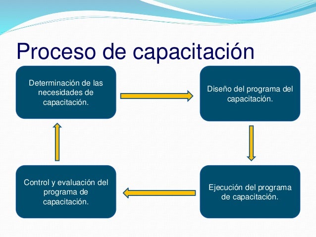 Ejecucion De La Capacitacion - slingo