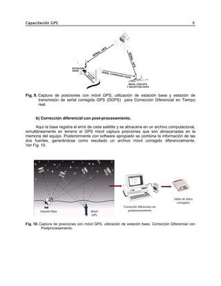 Capacitación GPS 8
Fig. 9. Captura de posiciones con móvil GPS, utilización de estación base y estación de
transmisión de señal corregida GPS (DGPS) para Corrección Diferencial en Tiempo
real.
b) Corrección diferencial con post-procesamiento.
Aquí la base registra el error de cada satélite y se almacena en un archivo computacional,
simultáneamente en terreno el GPS móvil captura posiciones que son almacenadas en la
memoria del equipo. Posteriormente con software apropiado se combina la información de las
dos fuentes, generándose como resultado un archivo móvil corregido diferencialmente.
Ver Fig. 10.
Fig. 10. Captura de posiciones con móvil GPS, utilización de estación base, Corrección Diferencial con
Postprocesamiento.
Corrección diferencial con
postprocesamiento
Salida de datos
corregidos
Estación Base Móvil
GPS
 