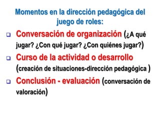 Momentos en la dirección pedagógica del
               juego de roles:
   Conversación de organización (¿A qué
    jugar? ¿Con qué jugar? ¿Con quiénes jugar?)
   Curso de la actividad o desarrollo
    (creación de situaciones-dirección pedagógica )
   Conclusión - evaluación (conversación de
    valoración)
 