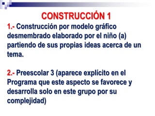 CONSTRUCCIÓN 1
1.- Construcción por modelo gráfico
desmembrado elaborado por el niño (a)
partiendo de sus propias ideas acerca de un
tema.

2.- Preescolar 3 (aparece explícito en el
Programa que este aspecto se favorece y
desarrolla solo en este grupo por su
complejidad)
 