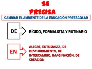 SE
             PRECISA
CAMBIAR EL AMBIENTE DE LA EDUCACIÓN PREESCOLAR


   DE        RÍGIDO, FORMALISTA Y RUTINARIO


             ALEGRE, ENTUSIASTA, DE
   EN        DESCUBRIMIENTO, DE
             INTERCAMBIO, IMAGINACIÓN, DE
             CREACIÓN
 
