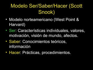 Modelo Ser/Saber/Hacer (Scott
Snook)
• Modelo norteamericano (West Point &
Harvard)
• Ser: Características individuales, valores,
motivación, visión de mundo, afectos.
• Saber: Conocimientos teóricos,
información
• Hacer: Prácticas, procedimientos.
 