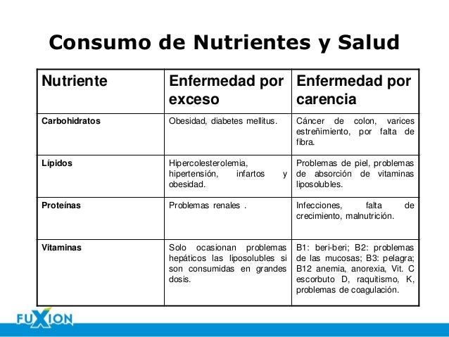 Capacitación 11 productos mx nov14