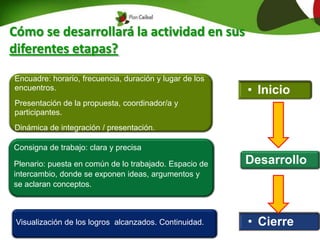 Cómo se desarrollará la actividad en sus
diferentes etapas?
• Inicio
Encuadre: horario, frecuencia, duración y lugar de los
encuentros.
Presentación de la propuesta, coordinador/a y
participantes.
Dinámica de integración / presentación.
Desarrollo
Consigna de trabajo: clara y precisa
Plenario: puesta en común de lo trabajado. Espacio de
intercambio, donde se exponen ideas, argumentos y
se aclaran conceptos.
• CierreVisualización de los logros alcanzados. Continuidad.
 
