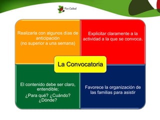Realizarla con algunos días de
anticipación
(no superior a una semana)
Explicitar claramente a la
actividad a la que se convoca.
El contenido debe ser claro,
entendible;
¿Para qué? ¿Cuándo?
¿Dónde?
Favorece la organización de
las familias para asistir
La Convocatoria
 