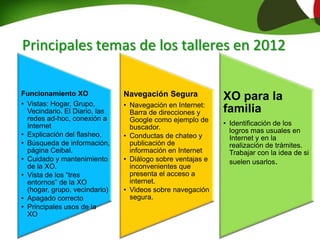 Principales temas de los talleres en 2012
Funcionamiento XO
• Vistas: Hogar, Grupo,
Vecindario. El Diario, las
redes ad-hoc, conexión a
Internet
• Explicación del flasheo,
• Búsqueda de información,
página Ceibal.
• Cuidado y mantenimiento
de la XO.
• Vista de los “tres
entornos” de la XO
(hogar, grupo, vecindario)
• Apagado correcto
• Principales usos de la
XO
Navegación Segura
• Navegación en Internet:
Barra de direcciones y
Google como ejemplo de
buscador.
• Conductas de chateo y
publicación de
información en Internet
• Diálogo sobre ventajas e
inconvenientes que
presenta el acceso a
internet.
• Videos sobre navegación
segura.
XO para la
familia
• Identificación de los
logros mas usuales en
Internet y en la
realización de trámites.
Trabajar con la idea de si
suelen usarlos.
 